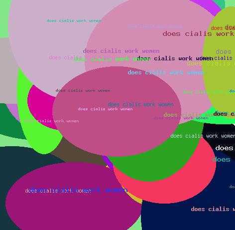 Does cialis work women